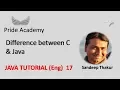 Difference Between Platform Dependent and Platform Independent Language By - ST Academy