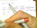 CPM CC3 Chapter 9 Closure - 92 using a Guess Check table to write the equation