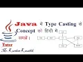 Type Casting in Java -