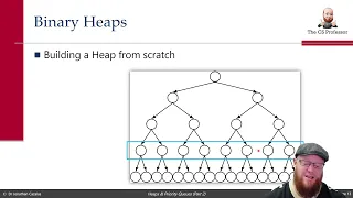 Heaps Priority Queues Part 2
