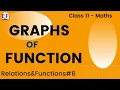 Graphs of function Relations Functions CBSE Class 11 Maths Chapter 2