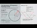 Fourier Transform - Part-II