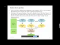 Malware detection using machine learning created by veltech students