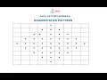 Diamond Star Pattern Program in Java STEP BY STEP