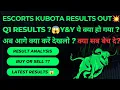 ESCORTS KUBOTA share latest news ESCORTS KUBOTA share analysis ESCORTS KUBOTA latest results