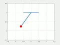 Simulation of simple pendulum ode equation