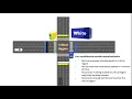 Easy Explanation Peterson s Algorithm for Critical Section Problem