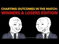 Charting Outcomes in the Match Winners Losers Edition