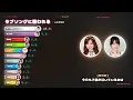 「ラブソングに襲われる / =LOVE」歌割り