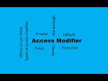 Access Modifier Access modifier theory java TechBot