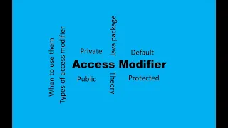 Access Modifier Access modifier theory java TechBot