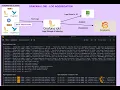 Kubernetes Logging with Grafana Loki and S3 Step-by-Step Setup Guide