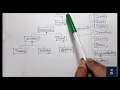 INTRODUCTION TO JAVA SWING