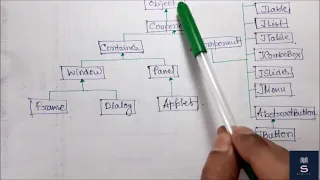 INTRODUCTION TO JAVA SWING