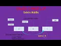 How to delete a node in the middle of a Doubly Linked List in Java