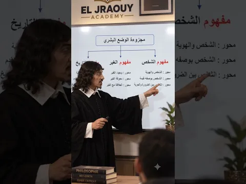 البرنامج العام لمجزوءة الوضع البشري #baclibre