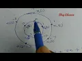 Circular Convolution - Concentric Circle Method