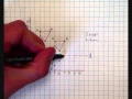 Transformational Geometry Translations Rotations Reflections