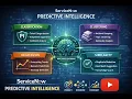 Predictive Intelligence ServiceNow Clasification Solution DAY 9