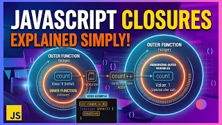 JavaScript Closures Explained Simply Understand Closures with a Practical Example