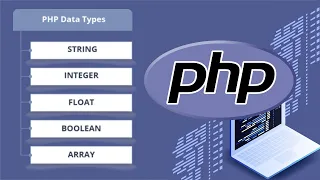 Data Types in PHP String Integer Float Boolean Array ETC