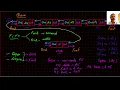 CIP-30 - Double Linked List as a Queue
