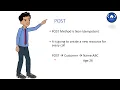 HTTP Methods Webservices Springboot Idempotent and Non-Idempotent Microservices