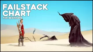 Black Desert Online Updated Enhancing Failstack Chart for Beginners 2017