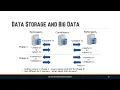7-2 Big Data Storage and Distributed Storage