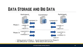 7-2 Big Data Storage and Distributed Storage