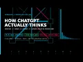 How ChatGPT Actually Thinks Rebuilt in 450 Lines of Python