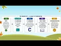 Birth of C C and Java Programming Language