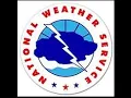 Understanding Radar