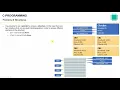 C Programming - Pointers and Structures