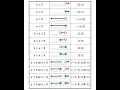 Inequality vs interval notation math