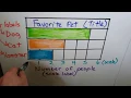 Grade 1 Math 10 4 Make Bar Graphs