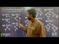 Binary Search Tree in Tamil Data Structures and Algorithms CD3291 Lectures in Tamil