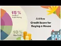 Credit Score for Buying a House Zillow
