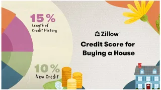 Credit Score for Buying a House Zillow