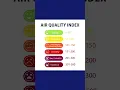 Air quality index meaning