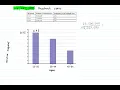 Statistics for Decision Making Lecture 7 Bar Graphs and Histograms