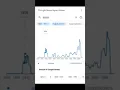 Download Lagu iPhone in 1840 Google Books Ngram Viewer meme😂😂😂(Air Max Violin) #iphone #meme
