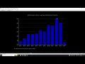 DB2 QMF charts feature