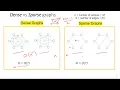 UNC Data Structures - S26