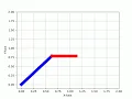 Forward kinematics of a 2R robotic arm Using Python code