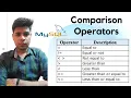 Comparison Operators in MySQL in Hindi - 21 MySQL Tutorial for beginners in hindi