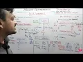 4 5 - Lock Variable Synchronization Mechanism In Process Synchronization In Operating System In Hindi