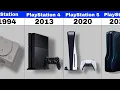 Evolution of PlayStation 1994-2020