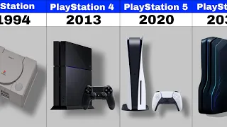 Evolution of PlayStation 1994-2020