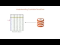 Understanding Scrollable Resultset In JDBC